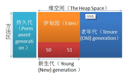 jvm运行时分析 - 臭脚大仙 - 欢迎光临臭脚大仙的小屋！！