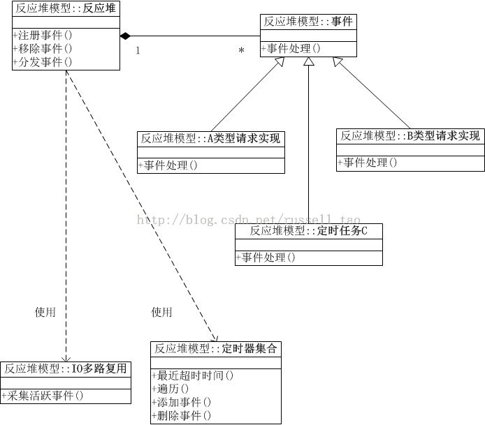 技术分享