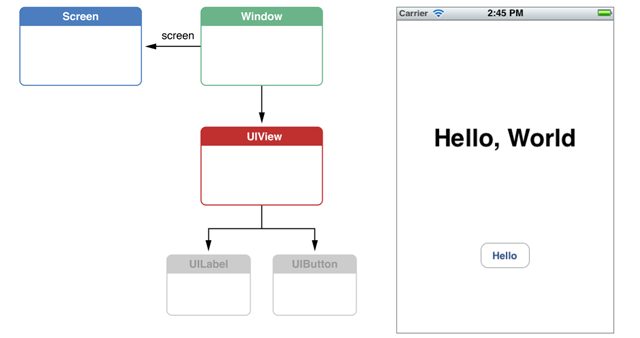 ios_ui_base_elements.png