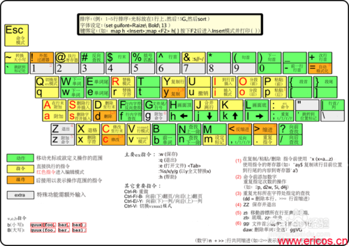 vi和vim编辑器