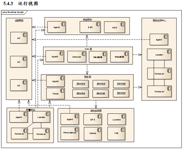 java框架整合Springmvc+mybatis+shiro+lucene+rest+webservice+maven