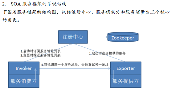 java框架整合Springmvc+mybatis+shiro+lucene+rest+webservice+maven