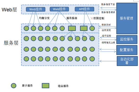 java框架整合Springmvc+mybatis+shiro+lucene+rest+webservice+maven