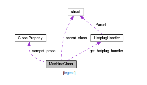 [machine_class]