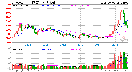 新浪股票接口