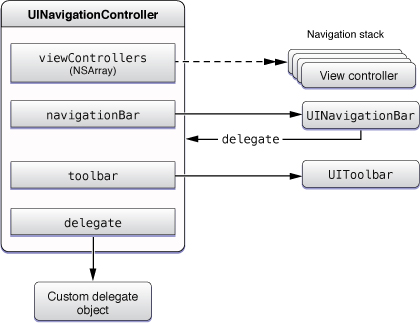 image: ../Art/nav_controllers_objects.jpg