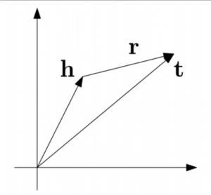 图4-3 基于分布式表示的知识表示方案