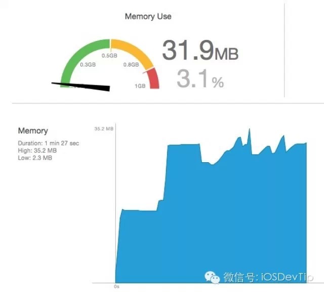 解决MWPhotoBrowser中的SDWebImage加载大图导致的内存警告问题 解决MWPhotoBrowser中的SDWebImage加载大图导致的内存警告问题