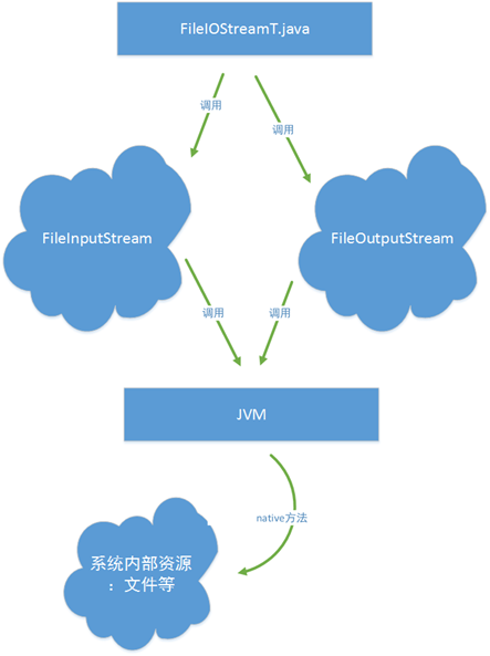 iostream iostream