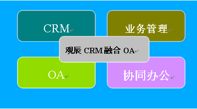 观辰CRM.gif