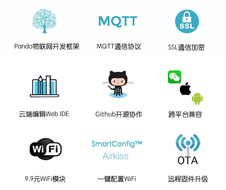开源物联网_开源声明