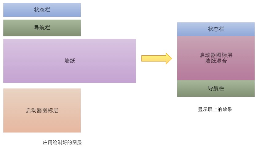 图层合成示例