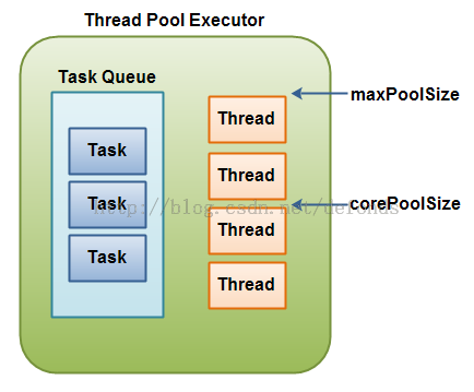 thread-pool-executor