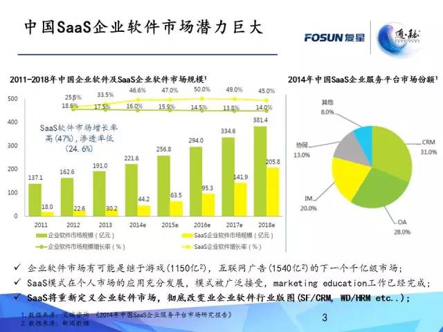 解析：SaaS 2.0 时代之风起云涌