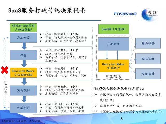 解析：SaaS 2.0 时代之风起云涌