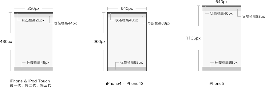 IOS和安卓ui设计常用尺寸及基本知识 - 蓝色早晨-UED - 1