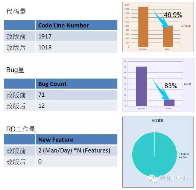 Android UI：机智的远程动态更新策略 