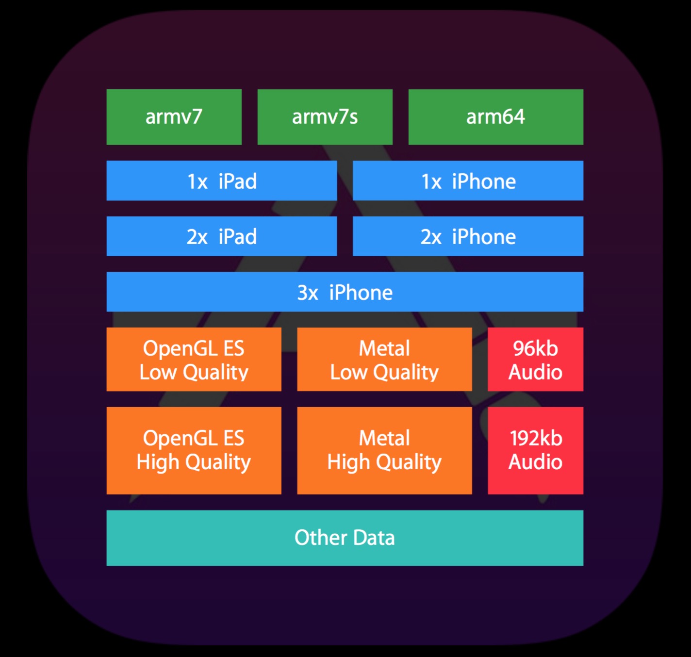 Resources Classify