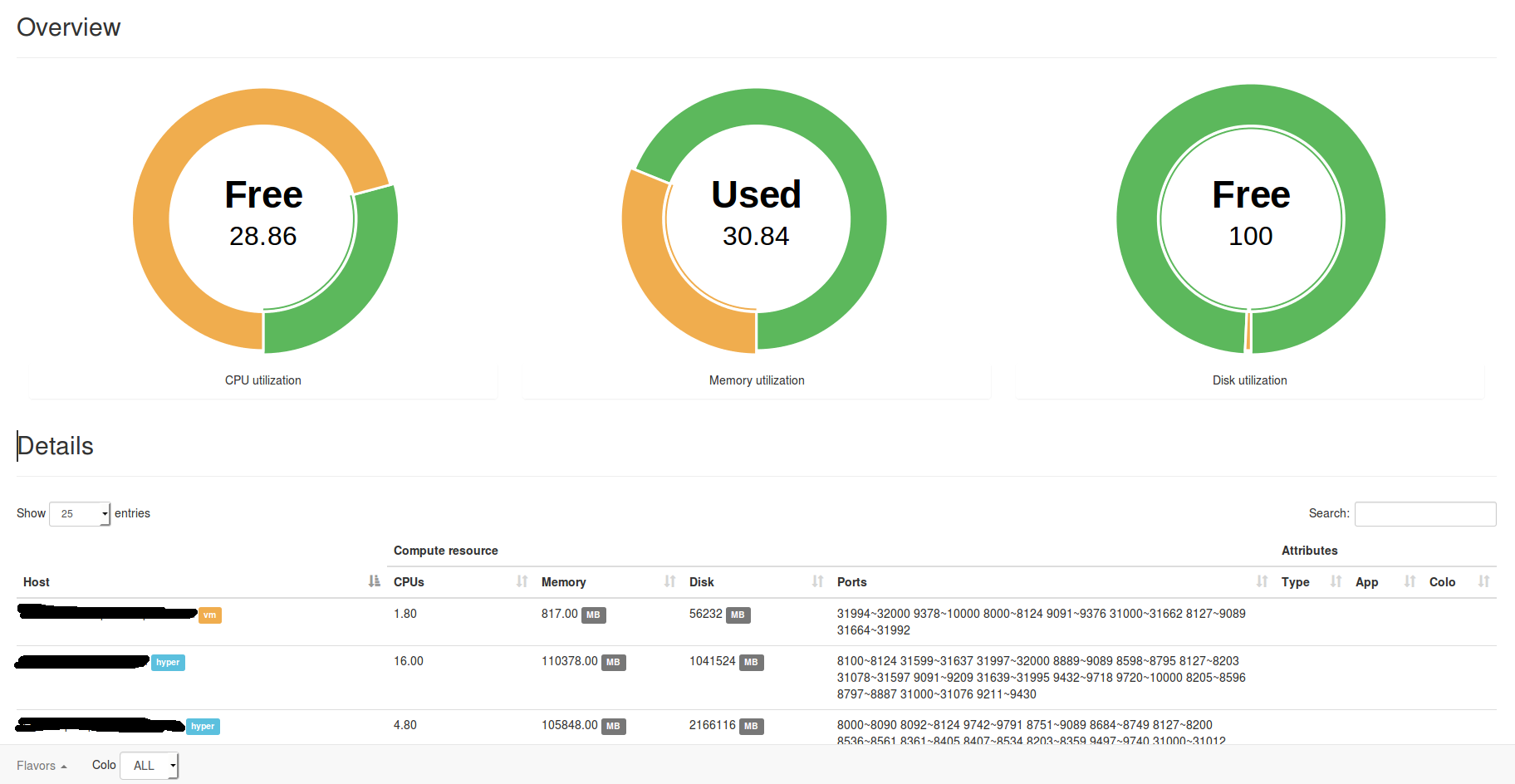 监控框架.png Mesos在去哪儿网的应用