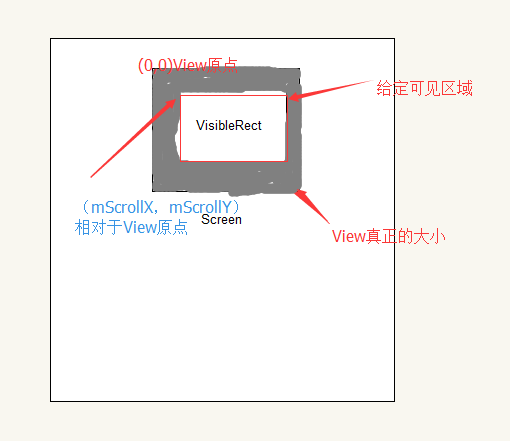 mScrollX mScrollY