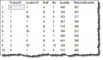 Decimal values eliminated due to explicit conversion