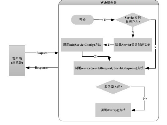 jsp程序_jsp程序设计教程pdf_jsp servlet程序