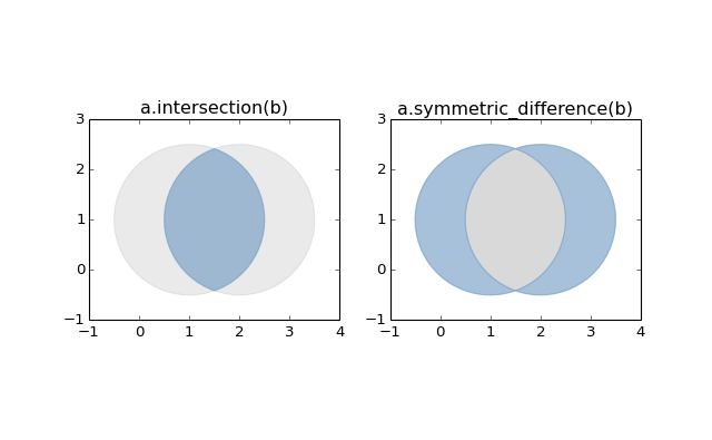_images/intersection-sym-difference.png
