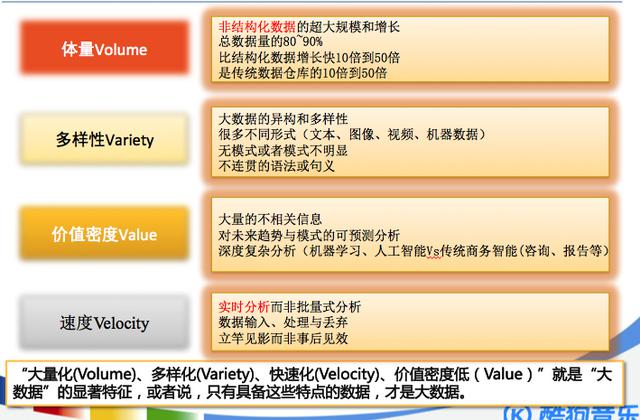 大数据特征