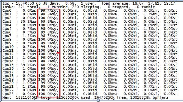 hodoop集群，CPU过高