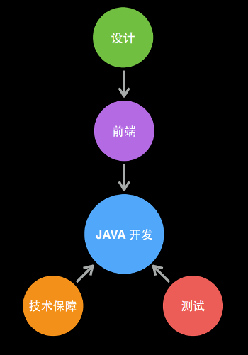 java_flow_small