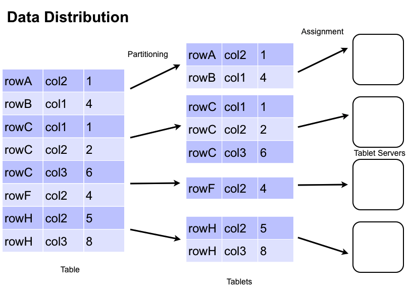 图像/ data_distribution.png的