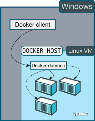 win_docker_host