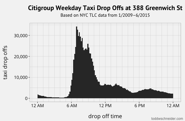 citigroup drop offs