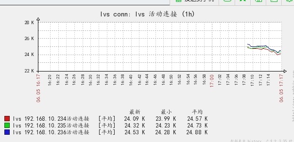 Zabbix 监控tcp连接的状态