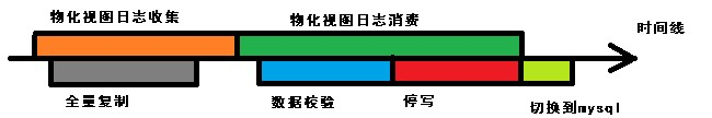 五十款阿里开源软件说明介绍