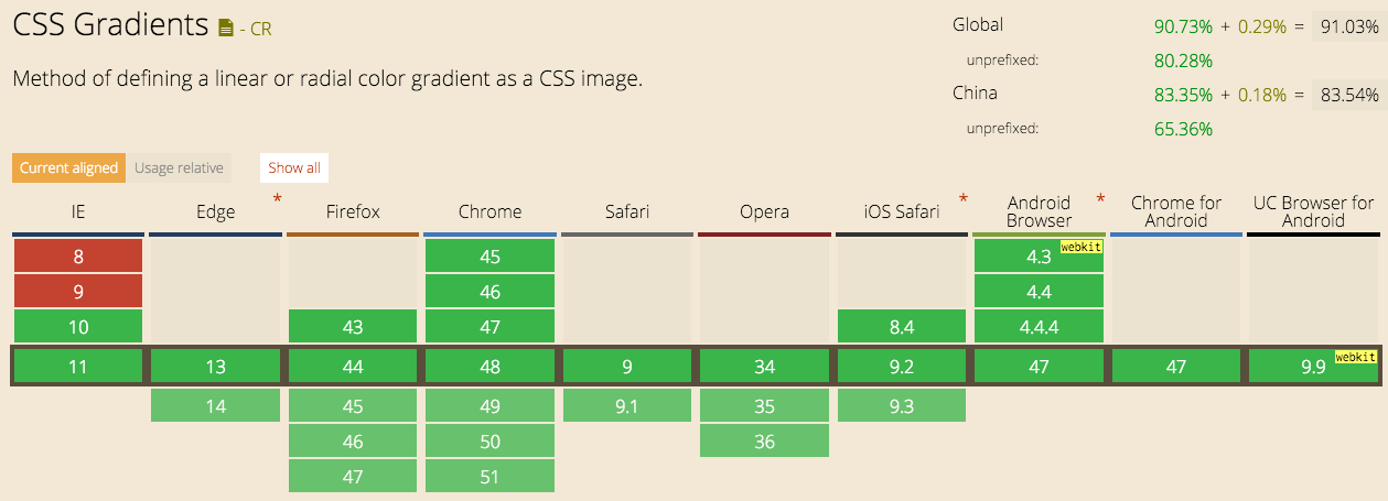 CSS Gradient 1