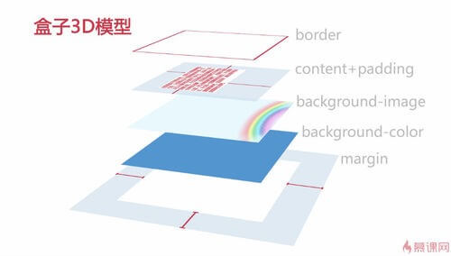 CSS Gradient 2