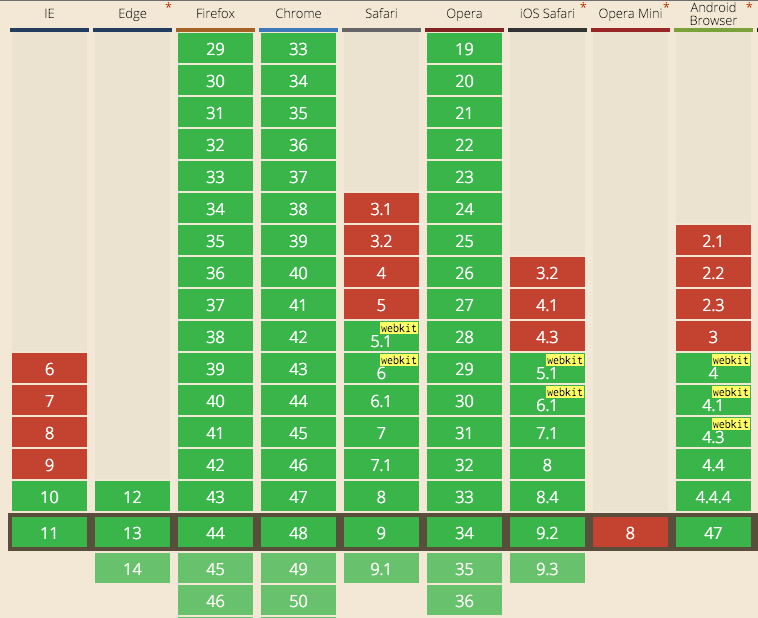 CSS Gradient 10