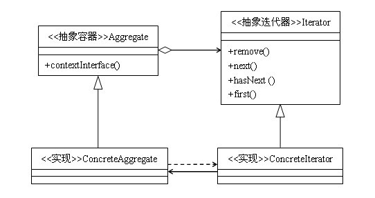 23种设计模式（14）：解释器模式