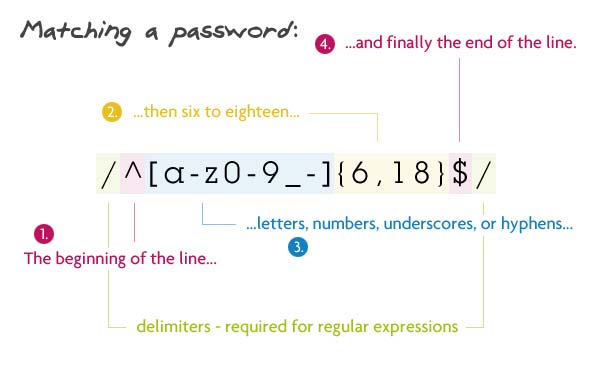 Matching a password