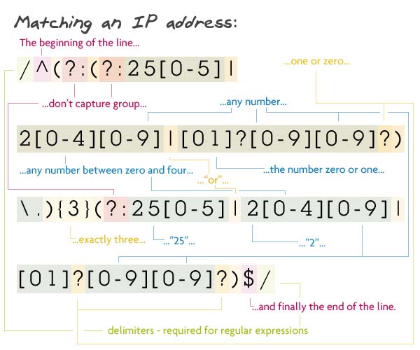 Matching an IP address