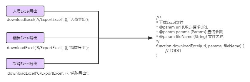 HTML 事件(四) 模拟事件操作