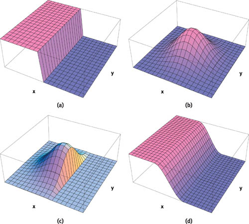 1437546771560723.jpg OpenGL中一种高效的线段反走样技术