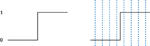 1437546722483836.jpg OpenGL中一种高效的线段反走样技术