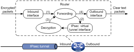 IPsec技术介绍（转）  