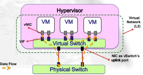 openvswitch-intro