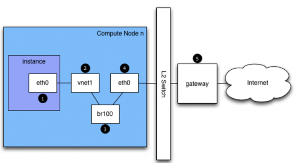 logical_model