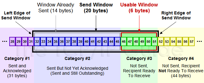 tcpswwindows