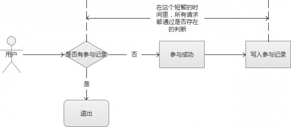 输入图片说明