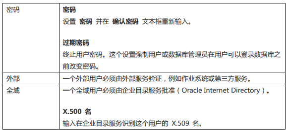 Navicat 验证选项